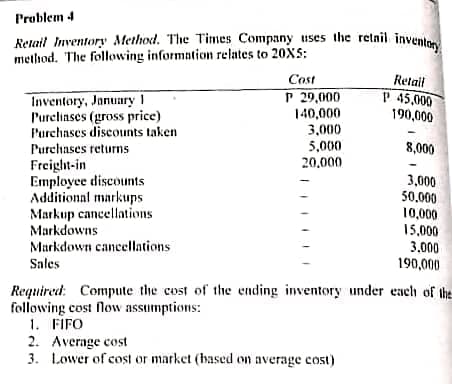 Problem 4
Retail Inventory Method. The Times Company uses the relnil inventen
method. The following information relates to 20XS:
Cost
P 29,000
140,000
3,000
5,000
20.000
Retail
Inventory, January I
Pureliases (gross price)
Purchases discounts taken
P 45,000
190,000
Purchases returns
8,000
Freight-in
Employee discounts
Additional markups
Markup cancellations
Markdowns
Markdown cancellations
Sales
3,000
50.000
10,000
15,000
3,000
190,000
Required: Compute the cost of the ending inventory under each of the
following cost flow assumptions:
1. FIFO
2. Average cost
3. Lower of cost or market (based on average cost)
