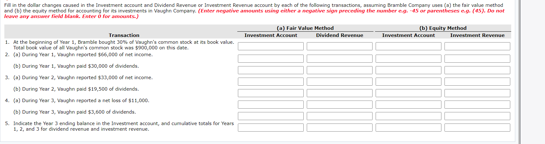 Fill in the dollar changes caused in the Investment account and Dividend Revenue or Investment Revenue account by each of the following transactions, assuming Bramble Company uses (a) the fair value method
and (b) the equity method for accounting for its investments in Vaughn Company. (Enter negative amounts using either a negative sign preceding the number e.g. -45 or parentheses e.g. (45). Do not
leave any answer field blank. Enter 0 for amounts.)
(a) Fair Value Method
(b) Equity Method
Transaction
Investment Account
Dividend Revenue
Investment Account
Investment Revenue
1. At the beginning of Year 1, Bramble bought 30% of Vaughn's common stock at its book value.
Total book value of all Vaughn's common stock was $900,000 on this date.
2. (a) During Year 1, Vaughn reported $66,000 of net income.
(b) During Year 1, Vaughn paid $30,000 of dividends.
3. (a) During Year 2, Vaughn reported $33,000 of net income.
(b) During Year 2, Vaughn paid $19,500 of dividends.
4. (a) During Year 3, Vaughn reported a net loss of $11,000.
(b) During Year 3, Vaughn paid $3,600 of dividends.
5. Indicate the Year 3 ending balance in the Investment account, and cumulative totals for Years
1, 2, and 3 for dividend revenue and investment revenue.
