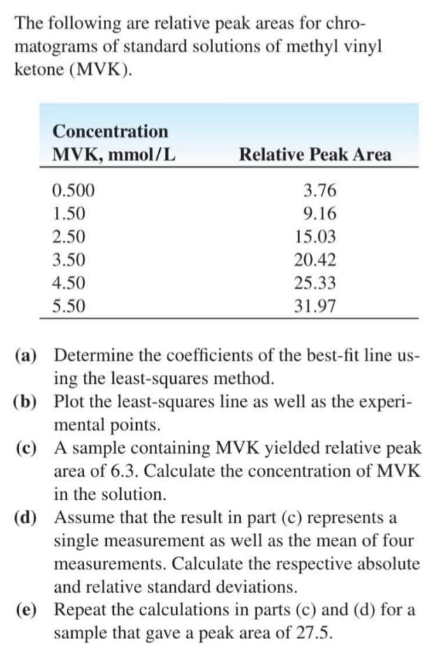 The following are relative peak areas for chro-
matograms of standard solutions of methyl vinyl
ketone (MVK).
Concentration
MVK, mmol/L
Relative Peak Area
0.500
3.76
1.50
9.16
2.50
15.03
3.50
20.42
4.50
25.33
5.50
31.97
(a) Determine the coefficients of the best-fit line us-
ing the least-squares method.
(b) Plot the least-squares line as well as the experi-
mental points.
(c) A sample containing MVK yielded relative peak
area of 6.3. Calculate the concentration of MVK
in the solution.
Assume that the result in part (c) represents a
single measurement as well as the mean of four
measurements. Calculate the respective absolute
(d)
and relative standard deviations.
(e) Repeat the calculations in parts (c) and (d) for a
sample that gave a peak area of 27.5.
