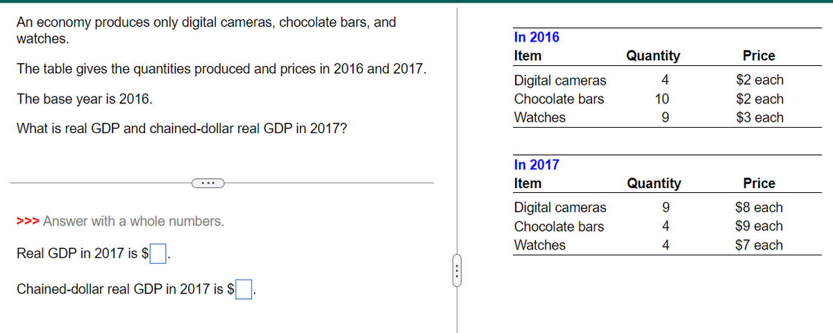 An economy produces only digital cameras, chocolate bars, and
watches.
The table gives the quantities produced and prices in 2016 and 2017.
The base year is 2016.
What is real GDP and chained-dollar real GDP in 2017?
>>> Answer with a whole numbers.
Real GDP in 2017 is $
Chained-dollar real GDP in 2017 is $
In 2016
Item
Digital cameras
Chocolate bars
Watches
In 2017
Item
Digital cameras
Chocolate bars
Watches
Quantity
4
10
9
Quantity
9
4
4
Price
$2 each
$2 each
$3 each
Price
$8 each
$9 each
$7 each