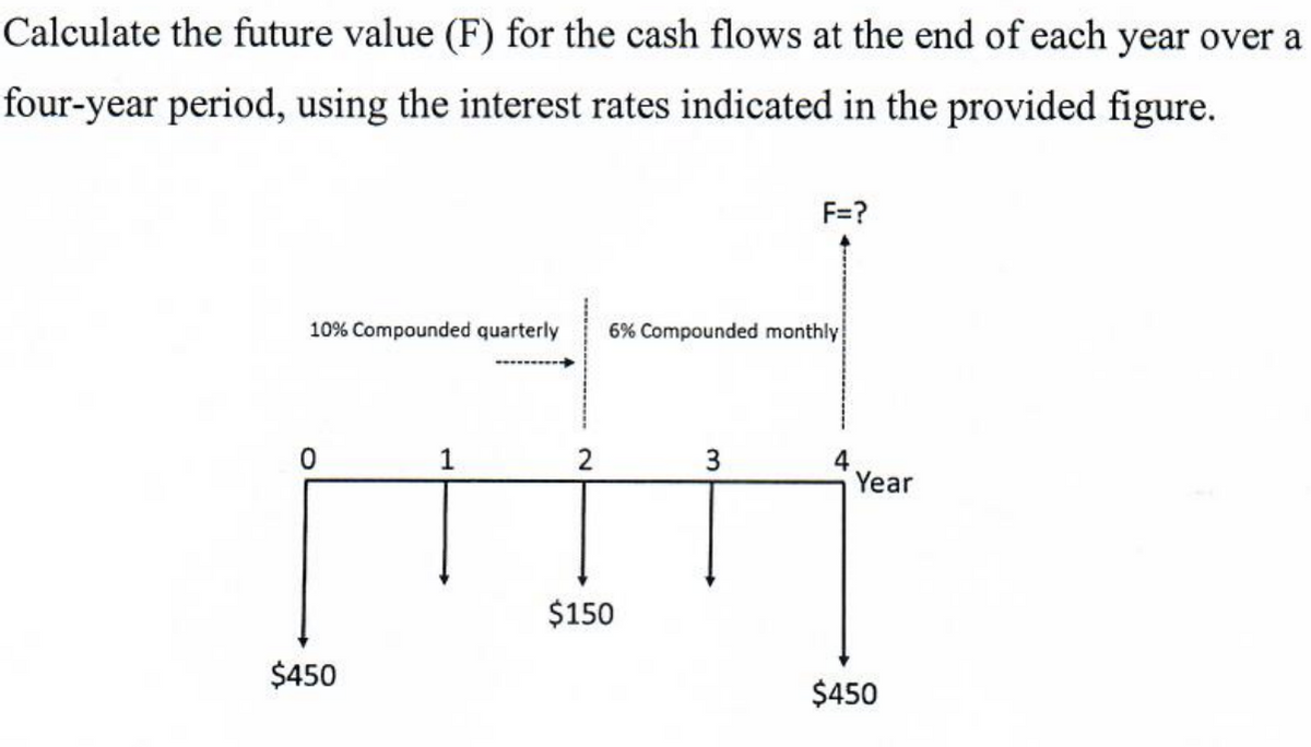 Calculate the future value (F) for the cash flows at the end of each year over a
four-year period, using the interest rates indicated in the provided figure.
10% Compounded quarterly 6% Compounded monthly
0
$450
1
2
$150
F=?
3
Year
$450