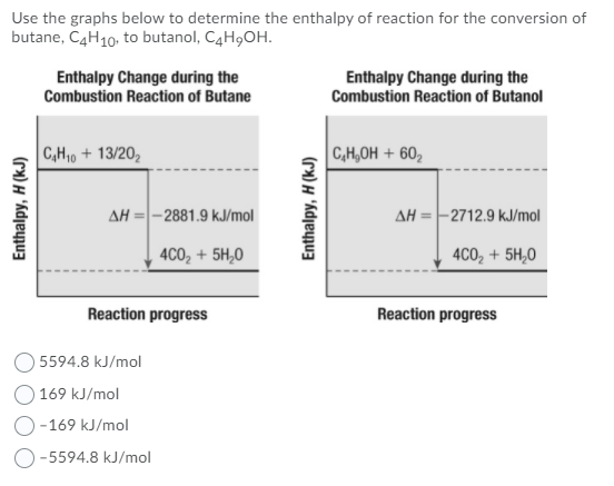 Use the graphs below to determine the enthalpy of reaction for the conversion of
butane, C4H10, to butanol, C4H9OH.
Enthalpy Change during the
Combustion Reaction of Butane
Enthalpy Change during the
Combustion Reaction of Butanol
C,H10 + 13/20,
C,H,OH + 60,
AH =-2881.9 kJ/mol
AH =-2712.9 kJ/mol
4C0, + 5H,0
4C02 + 5H,0
Reaction progress
Reaction progress
5594.8 kJ/mol
O 169 kJ/mol
O-169 kJ/mol
O-5594.8 kJ/mol
Enthalpy, H (kJ)
Enthalpy, H (kJ)
