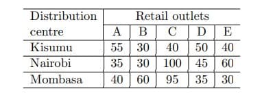 Distribution
Retail outlets
A B
CDE
55 30
40 50 40
35 30 | 100 | 45 | 60
centre
Kisumu
Nairobi
Mombasa
40 60
95
35 30
