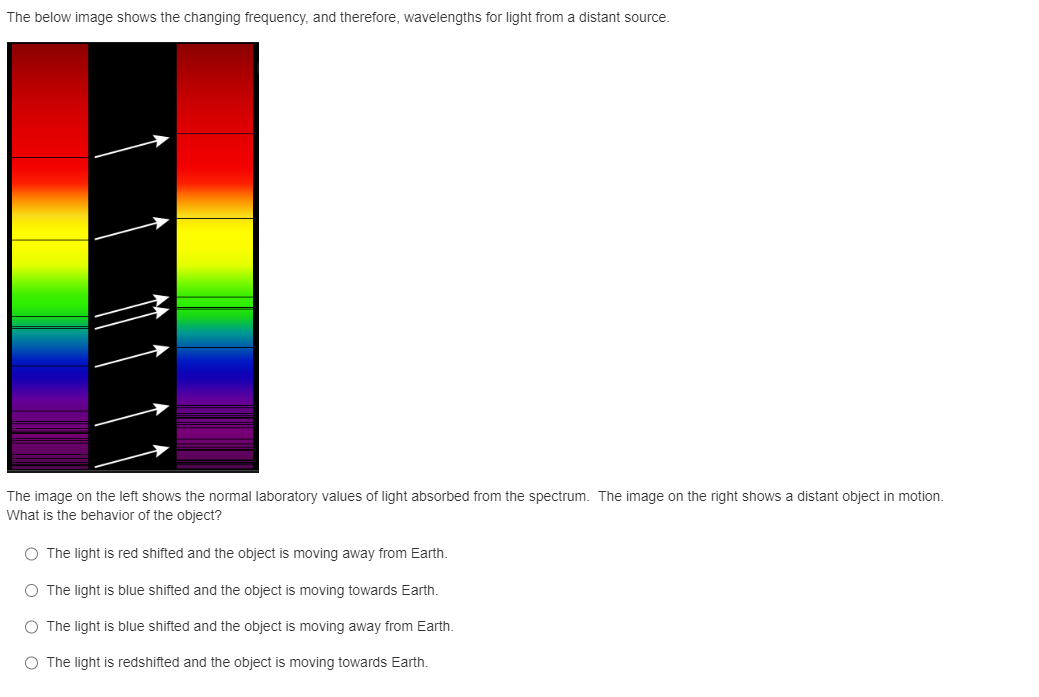 The below image shows the changing frequency, and therefore, wavelengths for light from a distant source.
The image on the left shows the normal laboratory values of light absorbed from the spectrum. The image on the right shows a distant object in motion.
What is the behavior of the object?
O The light is red shifted and the object is moving away from Earth.
O The light is blue shifted and the object is moving towards Earth.
O The light is blue shifted and the object is moving away from Earth.
O The light is redshifted and the object is moving towards Earth.