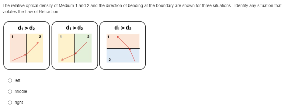 The relative optical density of Medium 1 and 2 and the direction of bending at the boundary are shown for three situations. Identify any situation that
violates the Law of Refraction.
OOO
d₁ > d₂
left
O middle
right
2
d₁ > d₂
2
d₁ > d2₂