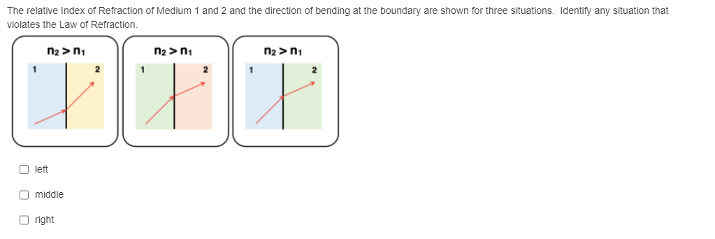 The relative Index of Refraction of Medium 1 and 2 and the direction of bending at the boundary are shown for three situations. Identify any situation that
violates the Law of Refraction.
00
n₂>n₁
left
middle
Oright
2
1
n₂>n₁
2
n₂>n₁
2
X