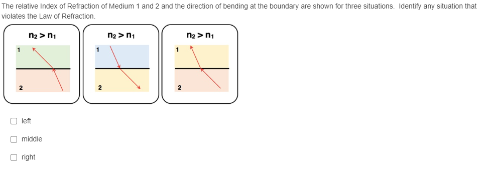 The relative Index of Refraction of Medium 1 and 2 and the direction of bending at the boundary are shown for three situations. Identify any situation that
violates the Law of Refraction.
000
1
n₂>n₁
left
middle
Oright
1
n₂>n₁
1
2
n₂>n₁