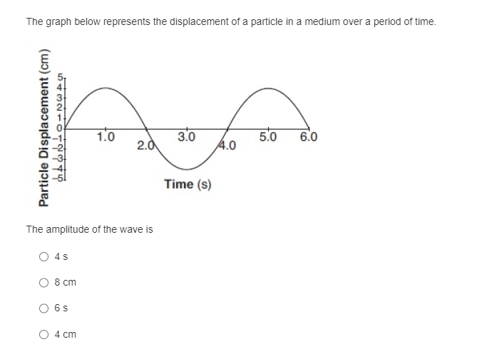 The graph below represents the displacement of a particle in a medium over a period of time.
Particle Displacement (cm)
54321012345
4 s
The amplitude of the wave is
8 cm
O 6s
1.0
4 cm
2.0
3.0
Time (s)
4.0
5.0
6.0