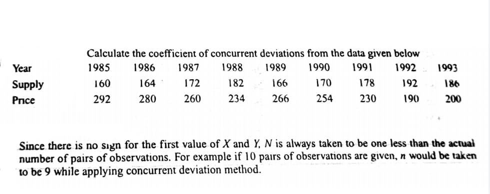 Calculate the coefficient of concurrent deviations from the data given below
Year
1985
1986
1987
1988
1989
1990
1991
1992
1993
Supply
160
164
172
182
166
170
178
192
186
Price
292
280
260
234
266
254
230
190
200
Since there is no sign for the first value of X and Y, N is always taken to be one less than the actual
number of pairs of observations. For example if 10 pairs of observations are given, n would be taken
to be 9 while applying concurrent deviation method.
