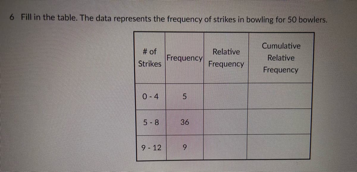 6 Fill in the table. The data represents the frequency of strikes in bowling for 50 bowlers.
# of
Strikes
0-4
5-8
9-12
Frequency
5
36
9
Relative
Frequency
Cumulative
Relative
Frequency