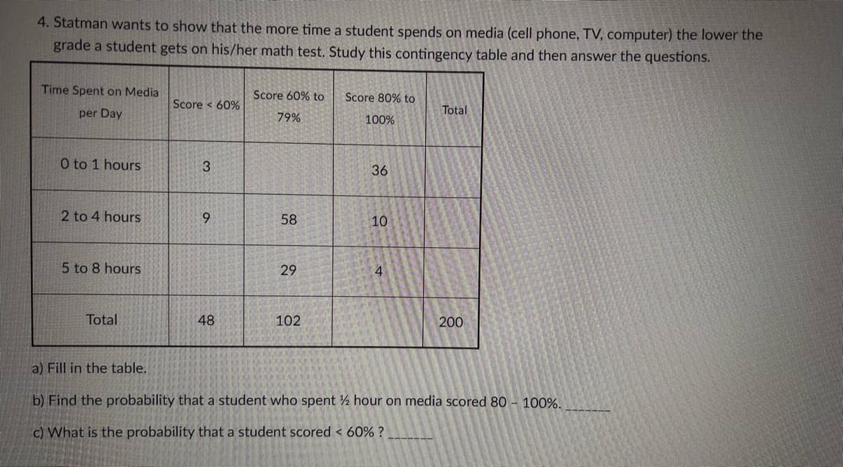 4. Statman wants to show that the more time a student spends on media (cell phone, TV, computer) the lower the
grade a student gets on his/her math test. Study this contingency table and then answer the questions.
Time Spent on Media
per Day
0 to 1 hours
2 to 4 hours
5 to 8 hours
Total
Score 60%
3
9
48
Score 60% to
79%
58
29
102
Score 80% to
100%
36
10
4
Total
200
a) Fill in the table.
b) Find the probability that a student who spent 2 hour on media scored 80 - 100%.
c) What is the probability that a student scored < 60% ?