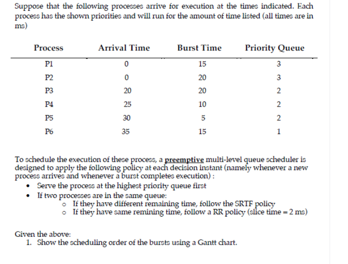Suppose that the following processes arrive for execution at the times indicated. Each
process has the shown priorities and will run for the amount of time listed (all times are in
ms)
Process
Arrival Time
Burst Time
Priority Queue
P1
15
3
P2
20
3
P3
20
20
P4
25
10
2
P5
30
5
2
P6
35
15
1
To schedule the execution of these process, a preemptive multi-level queue scheduler is
designed to apply the following policy at each decision instant (namely whenever a new
process arrives and whenever a burst completes execution):
• Serve the process at the highest priority queue first
• If two processes are in the same queue:
. If they have different remaining time, follow the SRTF policy
o If they have same remining time, follow a RR policy (slice time = 2 ms)
Given the above:
1. Show the scheduling order of the bursts using a Gantt chart.
