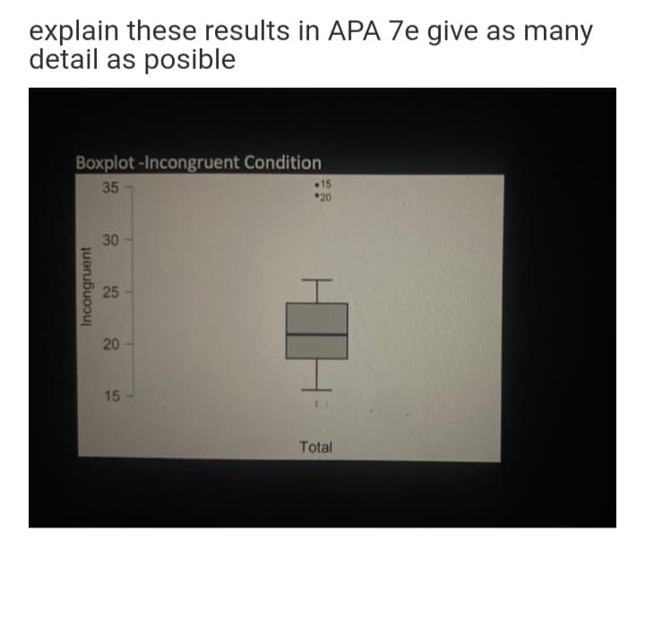 explain these results in APA 7e give as many
detail as posible
Boxplot-Incongruent Condition
35
15
*20
30
25
15
Total
Incongruent
20
