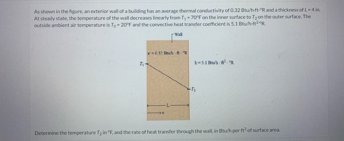 As shown in the figure, an exterior wall of a building has an average thermal conductivity of 0.32 Btu/h-ft-ºR and a thickness of L = 4 in.
At steady state, the temperature of the wall decreases linearly from T₁ = 70°F on the inner surface to T₂ on the outer surface. The
outside ambient air temperature is To = 20°F and the convective heat transfer coefficient is 5.1 Btu/h-ft2°R.
Wall
x=0.32 Btu/h-ft-R
T₁-
h=5.1 Btu/h ft². °R
-T₂
Determine the temperature T₂ in °F, and the rate of heat transfer through the wall, in Btu/h per ft² of surface area.