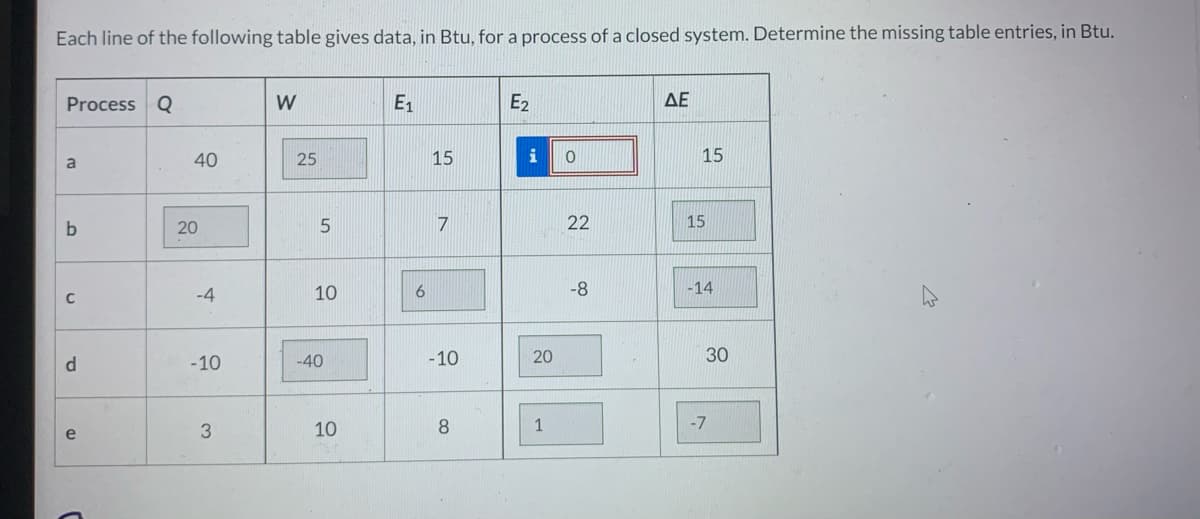 Each line of the following table gives data, in Btu, for a process of a closed system. Determine the missing table entries, in Btu.
Process Q
a
b
C
d
e
J
40
20
-4
-10
3
W
25
5
10
-40
10
E₁
6
15
7
-10
8
E2
i
20
1
0
22
-8
ΔΕ
15
15
-14
30
-7