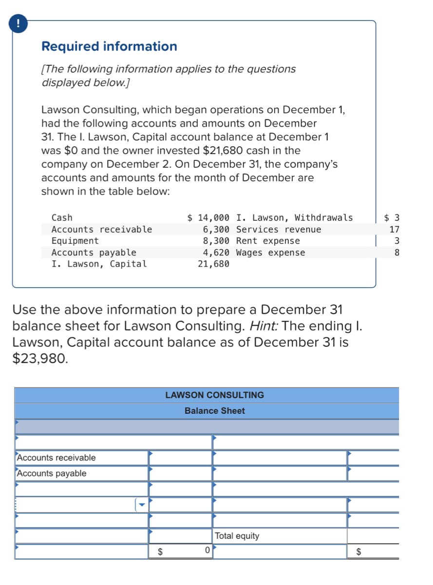 !
Required information
[The following information applies to the questions
displayed below.]
Lawson Consulting, which began operations on December 1,
had the following accounts and amounts on December
31. The I. Lawson, Capital account balance at December 1
was $0 and the owner invested $21,680 cash in the
company on December 2. On December 31, the company's
accounts and amounts for the month of December are
shown in the table below:
$ 14,000 I. Lawson, Withdrawals
6,300 Services revenue
8,300 Rent expense
4,620 Wages expense
21,680
Cash
$ 3
Accounts receivable
17
Equipment
Accounts payable
I. Lawson, Capital
3
Use the above information to prepare a December 31
balance sheet for Lawson Consulting. Hint: The ending I.
Lawson, Capital account balance as of December 31 is
$23,980.
LAWSON CONSULTING
Balance Sheet
Accounts receivable
Accounts payable
Total equity
$
$
