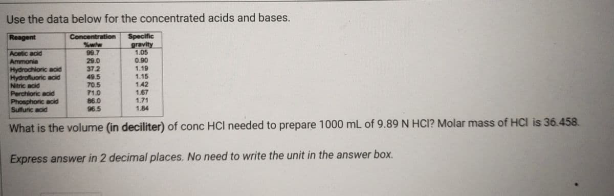 Use the data below for the concentrated acids and bases.
Specific
gravity
1.05
0.90
1.19
Reagent
Concentration
%w/w
99.7
Acetic acid
Ammonia
Hydrochloric acid
Hydrofluoric acid
Nitric acid
Perchioric acid
Phosphoric acid
Sulfuric acid
29.0
37.2
49.5
1.15
1.42
70.5
71.0
86.0
96.5
1.67
1.71
1.84
What is the volume (in deciliter) of conc HCI needed to prepare 1000 mL of 9.89 N HCI? Molar mass of HCI is 36.458.
Express answer in 2 decimal places. No need to write the unit in the answer box.
