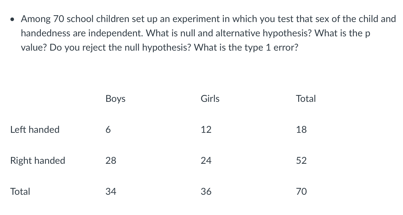 Among 70 school children set up an experiment in which you test that sex of the child and
handedness are independent. What is null and alternative hypothesis? What is the p
value? Do you reject the null hypothesis? What is the type 1 error?
Вoys
Girls
Total
Left handed
6
12
18
Right handed
28
52
Total
34
36
70
24
