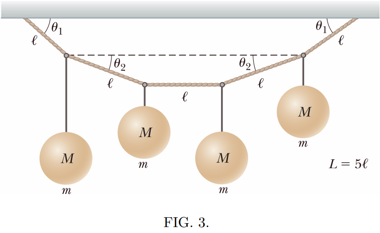 01
02
M
M
m
M
L= 5€
%3D
m
m
m
FIG. 3.
