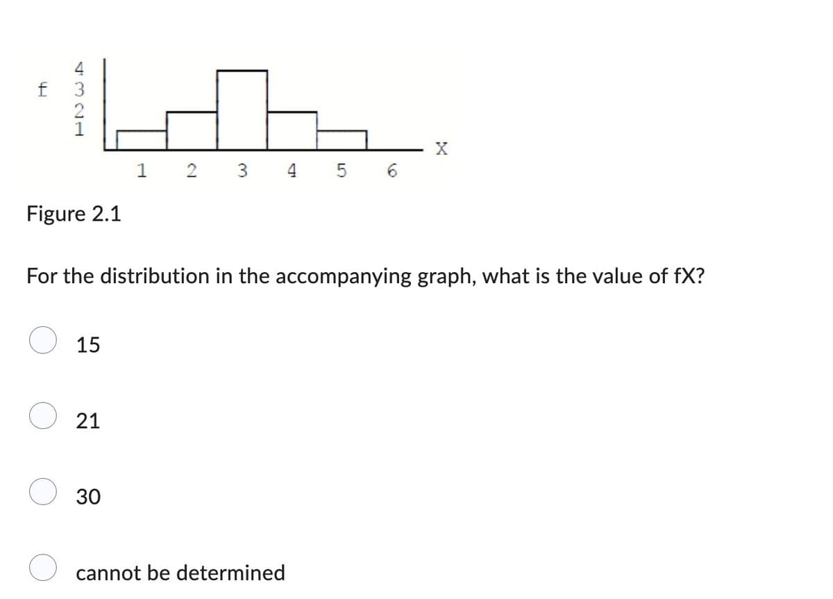 f
th
Figure 2.1
For the distribution in the accompanying graph, what is the value of fX?
15
21
1 2 3 4 5 6
30
cannot be determined