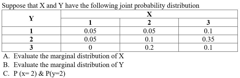Suppose that X and Y have the following joint probability distribution
X
Y
1
2
3
1
0.05
0.05
0.1
0.05
0.1
0.35
3
0.2
0.1
A. Evaluate the marginal distribution of X
B. Evaluate the marginal distribution of Y
С. Р (х- 2) & Р(у-2)
