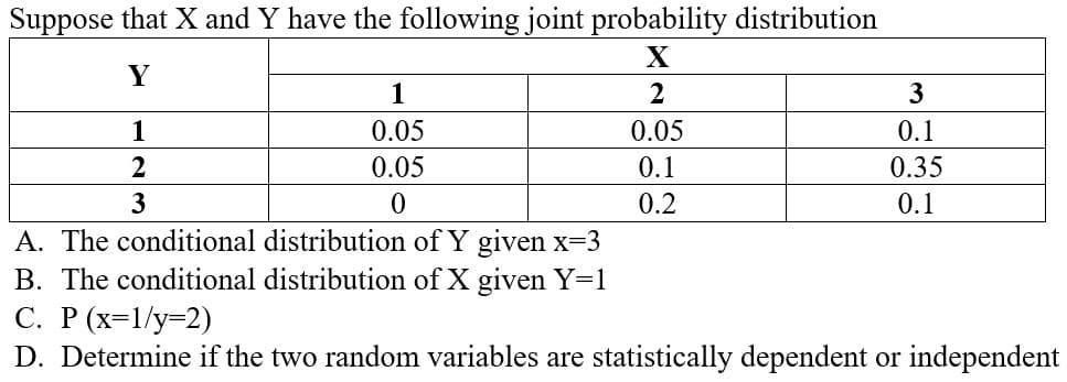 Suppose that X and Y have the following joint probability distribution
Y
1
2
3
1
0.05
0.05
0.1
0.05
0.1
0.35
3
0.2
0.1
A. The conditional distribution of Y given x=3
B. The conditional distribution of X given Y=1
С. Р (х-1/у-2)
D. Determine if the two random variables are statistically dependent or independent
