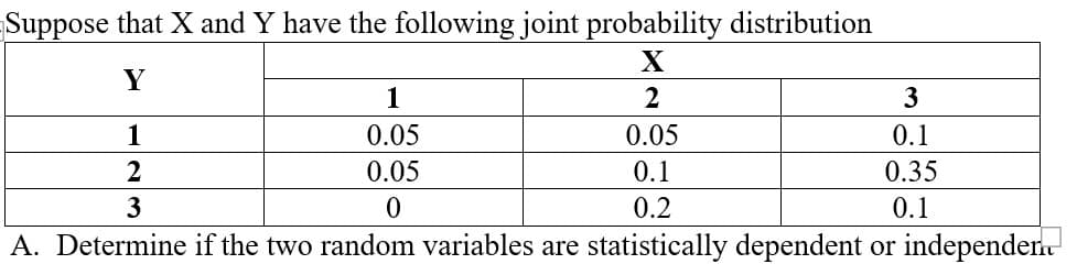 Suppose that X and Y have the following joint probability distribution
Y
1
2
3
1
0.05
0.05
0.1
2
0.05
0.1
0.35
3
0.2
0.1
A. Determine if the two random variables are statistically dependent or independent
