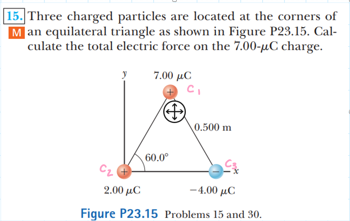 |15. Three charged particles are located at the corners of
M an equilateral triangle as shown in Figure P23.15. Cal-
culate the total electric force on the 7.00-µC charge.
7.00 µC
LG
0.500 m
60.0°
Ca
Cz
2.00 μC
-4.00 μC
Figure P23.15 Problems 15 and 30.
