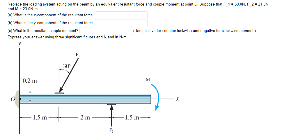 Replace the loading system acting on the beam by an equivalent resultant force and couple moment at point O. Suppose that F_1 = 59.0N, F_2 = 21.0N,
and M = 23.0N-m.
(a) What is the x-component of the resultant force.
(b) What is the y-component of the resultant force.
(c) What is the resultant couple moment?
Express your answer using three significant figures and N and in N-m.
0.2 m
1.5 m
30°
F₁
2 m
F₂
(Use positive for counterclockwise and negative for clockwise moment.)
1.5 m
M
X