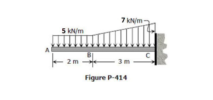 7 kN/m-
5 kN/m
A
2 m
3 m
Figure P-414
