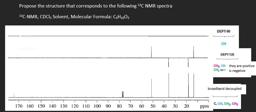 Propose the structure that corresponds to the following 13C NMR spectra
13C-NMR, CDCI; Solvent, Molecular Formula: C3H1,02
DEPT-90
CH
negative
DEPT-135
CH3, CH they are positive
CH2 esi is negative
broadband decoupled
C, CH, CH2, CH3
170 160 150 140 130 120 110 100 90
80
70
60
50 40
30
20
ppm
