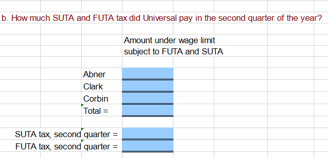 b. How much SUTA and FUTA tax did Universal pay in the second quarter of the year?
Amount under wage limit
subject to FUTA and SUTA
Abner
Clark
Corbin
Total =
SUTA tax, second quarter =
FUTA tax, second quarter =
