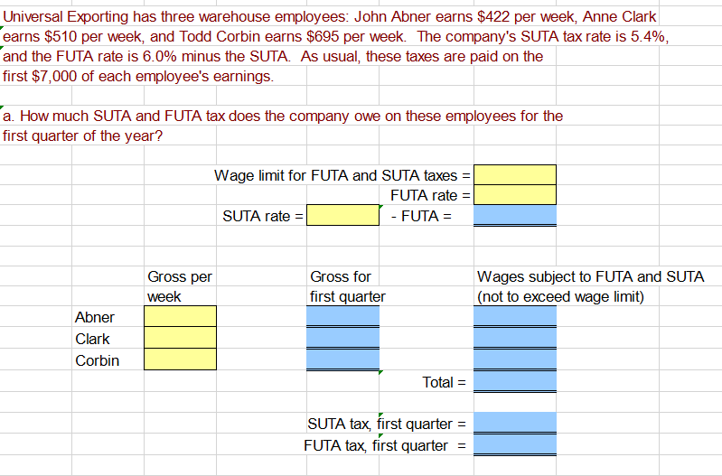 Universal Exporting has three warehouse employees: John Abner earns $422 per week, Anne Clark
earns $510 per week, and Todd Corbin earns $695 per week. The company's SUTA tax rate is 5.4%,
and the FUTA rate is 6.0% minus the SUTA. As usual, these taxes are paid on the
first $7,000 of each employee's earnings.
a. How much SUTA and FUTA tax does the company owe on these employees for the
first quarter of the year?
Wage limit for FUTA and SUTA taxes =
FUTA rate
SUTA rate =
FUTA =
Gross per
Gross for
Wages subject to FUTA and SUTA
week
first quarter
(not to exceed wage limit)
Abner
Clark
Corbin
Total =
SUTA tax, first quarter =
FUTA tax, first quarter
