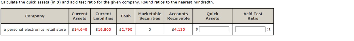 Calculate the quick assets (in $) and acid test ratio for the given company. Round ratios to the nearest hundredth.
Company
Current
Assets
Current
Liabilities
Cash
Marketable
Securities
Accounts
Receivable
Quick
Assets
a personal electronics retail store $14,640
$19,800
$2,790
0
$4,130
$
Acid Test
Ratio
:1