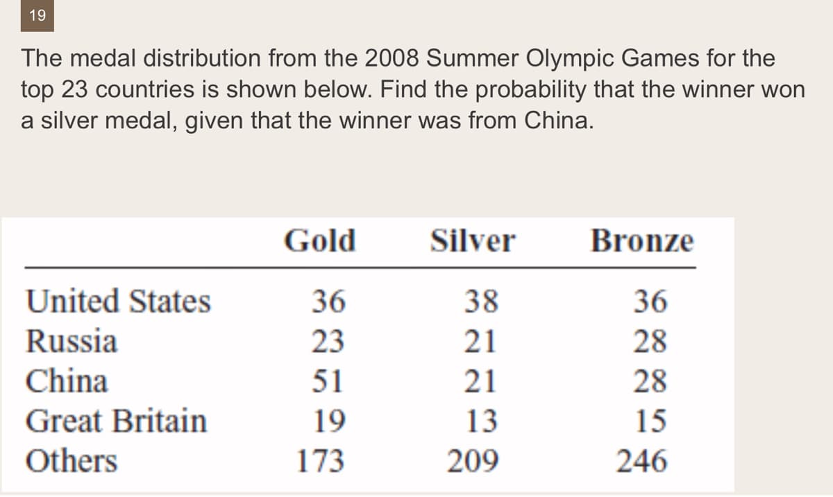 19
The medal distribution from the 2008 Summer Olympic Games for the
top 23 countries is shown below. Find the probability that the winner won
a silver medal, given that the winner was from China.
Gold
Silver
Bronze
United States
36
38
36
Russia
23
21
28
China
51
21
28
Great Britain
19
13
15
Others
173
209
246
