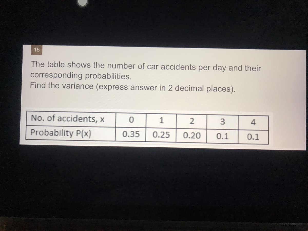 15
The table shows the number of car accidents per day and their
corresponding probabilities.
Find the variance (express answer in 2 decimal places).
No. of accidents, x
1
2
3
4
Probability P(x)
0.35
0.25
0.20
0.1
0.1
