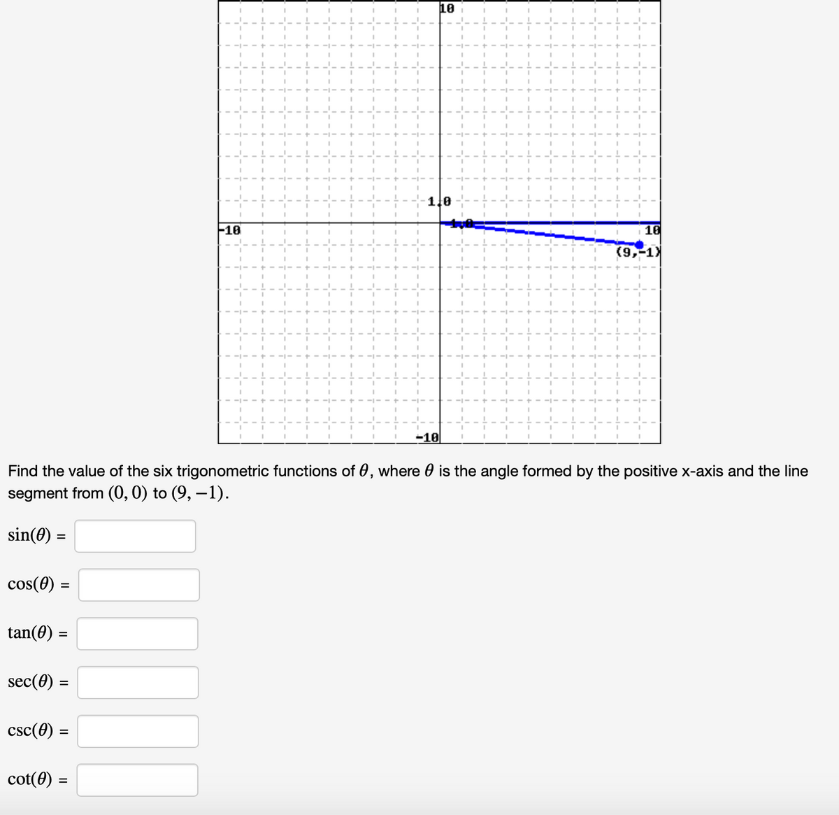 10
1.0
F10
10
(9,-1)
-10
Find the value of the six trigonometric functions of 0, where 0 is the angle formed by the positive x-axis and the line
segment from (0, 0) to (9, –1).
sin(0) =
cos(0) =
tan(0) =
sec(0) =
%3D
csc(0) =
cot(0) =
