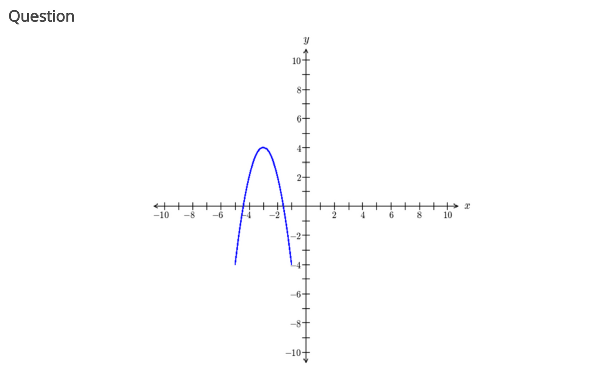 Question
10
8+
+++
++
6.
8
-10
-8
4
10
-2+
-6-
-8-
-10+
సా
