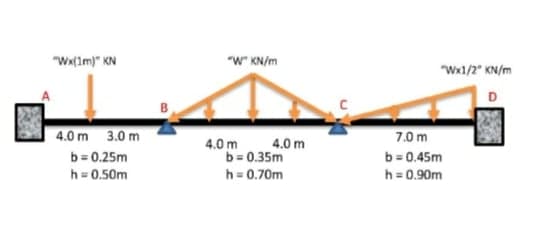 "Wx(1m)" KN
"w" KN/m
"Wx1/2" KN/m
4.0 m 3.0 m
7.0 m
4.0 m
4.0 m
b = 0.25m
b= 0.35m
b= 0.45m
h = 0.50m
h= 0.70m
h = 0.90m
