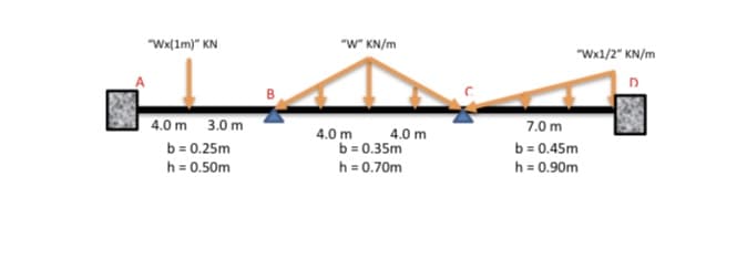 "Wx(1m)" KN
"W" KN/m
"Wx1/2" KN/m
4.0 m 3.0 m
b = 0.25m
h = 0.50m
4.0 m 4.0 m
b = 0.35m
h = 0.70m
7.0 m
b = 0.45m
h = 0.90m
