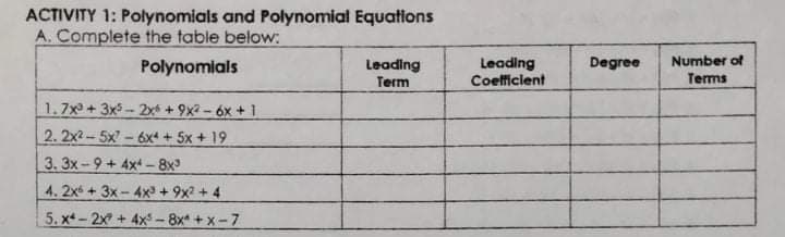 ACTIVITY 1: Polynomials and Polynomial Equations
A. Complete the table below:
Degree
Number of
Polynomials
Leading
Term
Leading
Coefficient
Terms
1.7x+ 3x5 - 2x6 + 9x2 - 6x + 1
2. 2x2- 5x - 6x + 5x + 19
3. 3x-9 + 4x -8x
4. 2x +3x-4x +9x2 + 4
5. x-2x+4x-8x* +x-7
