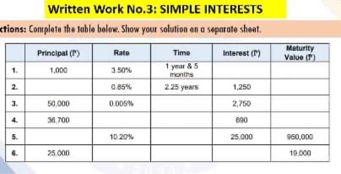 Written Work No.3: SIMPLE INTERESTS
etions: Complete the tahla below. Show your solution on a separate sheet.
Maturity
Value (P)
Principal (P)
Rate
Time
Interest (P)
1 year & 5
months
1.
1,000
3.50%
2.
0.85%
2.25 years
1,250
3.
50,000
0.005%
2,750
4.
36.700
890
5.
10.20%
25.000
950,000
6.
25.000
19.000
