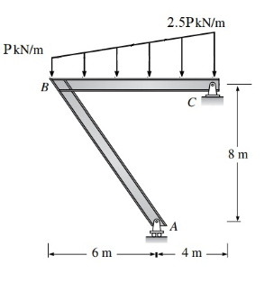 PkN/m
B
6 m
2.5PkN/m
A
C
4m-
4m
8 m