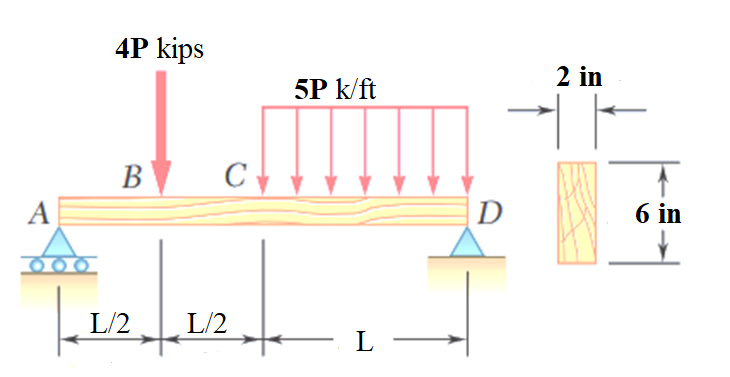 4P kips
2 in
5P k/ft
В
A
D
6 in
L/2
L/2
L -
