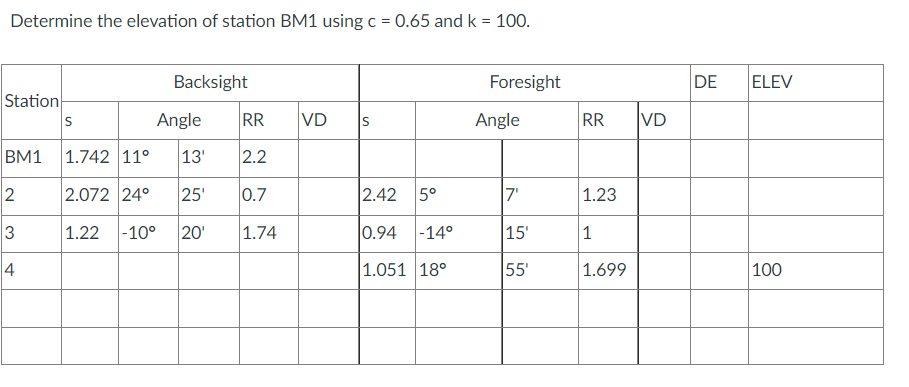 Determine the elevation of station BM1 using c = 0.65 and k = 100.
Backsight
Foresight
DE
ELEV
Station
Angle
RR
VD
IS
Angle
RR
VD
BM1
1.742 11°
13'
2.2
2
2.072 24°
25'
0.7
2.42
5°
7'
|1.23
3
|1.22 -10°
20'
1.74
0.94
|-14°
15'
1
4
1.051 18°
55'
|1.699
100
