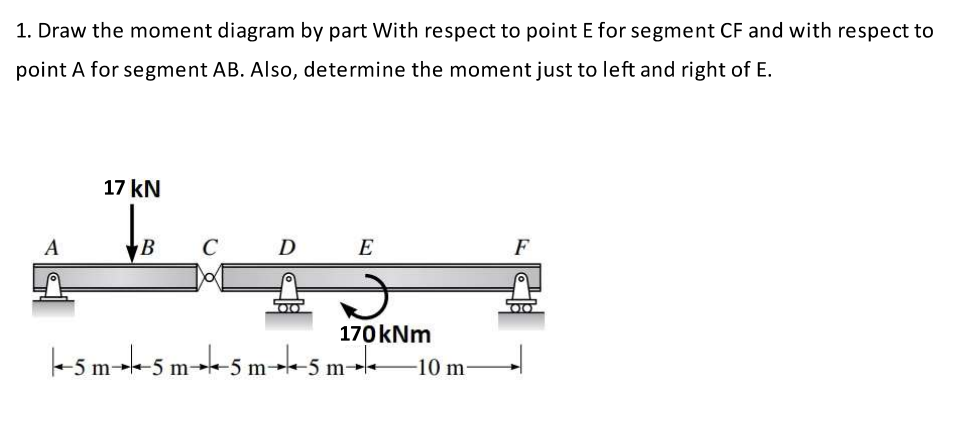 1. Draw the moment diagram by part With respect to point E for segment CF and with respect to
point A for segment AB. Also, determine the moment just to left and right of E.
A
17 kN
B C
DE
J
170 kNm
-5 m-5 m-→-5 m-→-5 m
-10 m
F