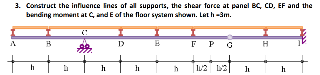 3. Construct the influence lines of all supports, the shear force at panel BC, CD, EF and the
bending moment at C, and E of the floor system shown. Let h =3m.
A
h
B
h
с
h
D
h
E
h
F P G
h/2 h/2
h
H
h