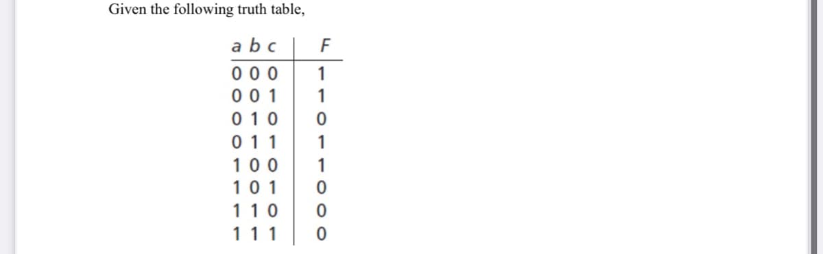 Given the following truth table,
abc
F
000 1
001
010 0
011
100
101
110
111
00