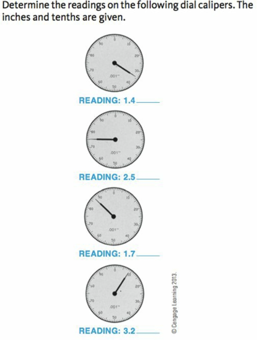 Determine the readings on the following dial calipers. The
inches and tenths are given.
READING: 1.4.
001"
READING: 2.5.
001
READING: 1.7.
001"
READING: 3.2.
© Cengage Learning 2013.
