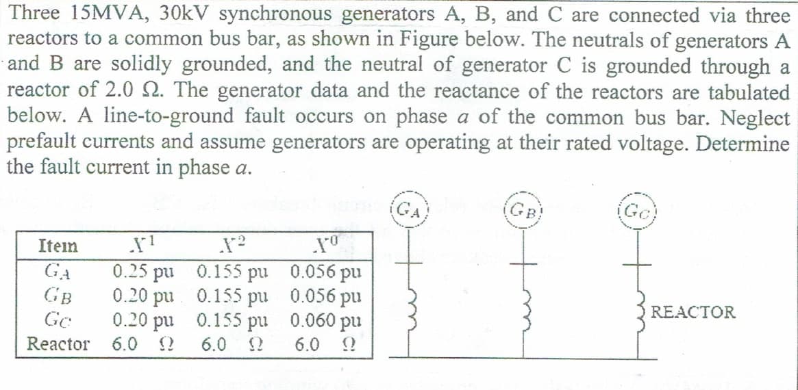 Three 15MVA, 30kV synchronous generators A, B, and C are connected via three
reactors to a common bus bar, as shown in Figure below. The neutrals of generators A
and B are solidly grounded, and the neutral of generator C is grounded through a
reactor of 2. Q. The generator data and the reactance of the reactors are tabulated
below. A line-to-ground fault occurs on phase a of the common bus bar. Neglect
prefault currents and assume generators are operating at their rated voltage. Determine
the fault current in phase a.
GB
Gc
Item
GA
GB
Gc
0.25 pu 0.155 pu 0.056 pu
0.20 pu 0.155 pu 0.056 pu
0.20 pu 0.155 pu 0.060 pu
6.0 ?
REACTOR
Reactor
6.0
6.0
